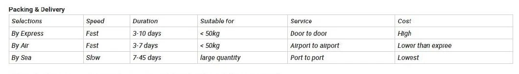 CAS 6902-77-8 API Chemical Pharmaceutical Intermediate Material High Purity Genipin 6902-77-8 China Supply